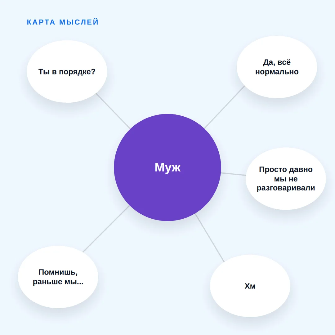 Молчим вечерами после многих лет брака — иллюстрация к материалу