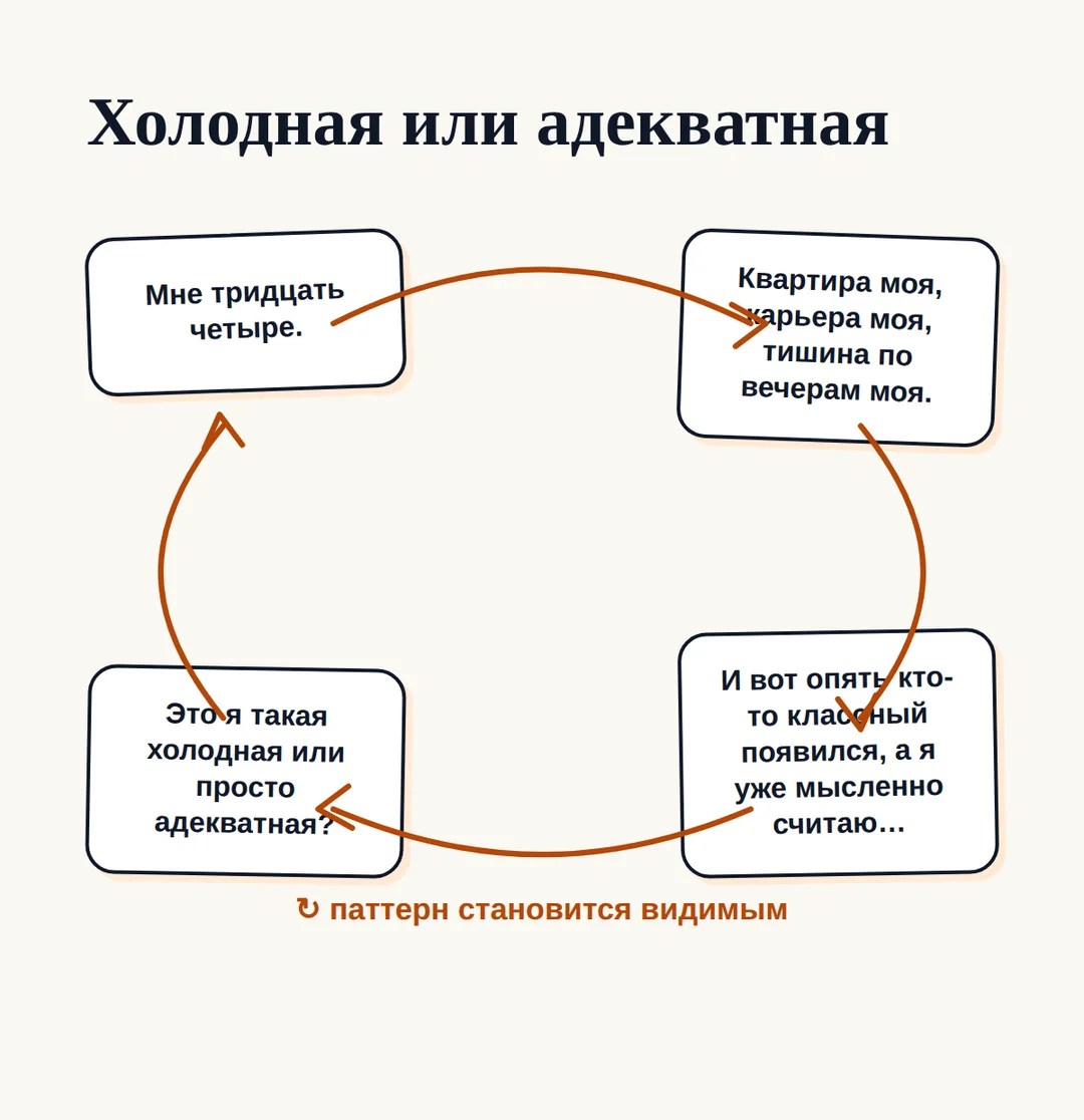 Своя жизнь налажена, зачем мне отношения — иллюстрация к материалу