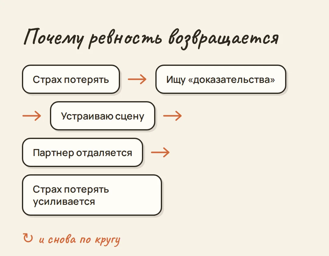 Ревную без повода уже шесть лет — иллюстрация к материалу