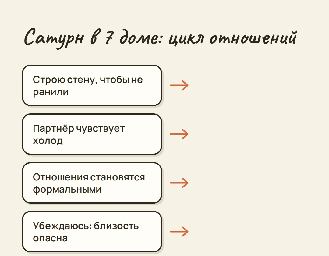 Сатурн в седьмом доме и сложности в отношениях — иллюстрация к материалу