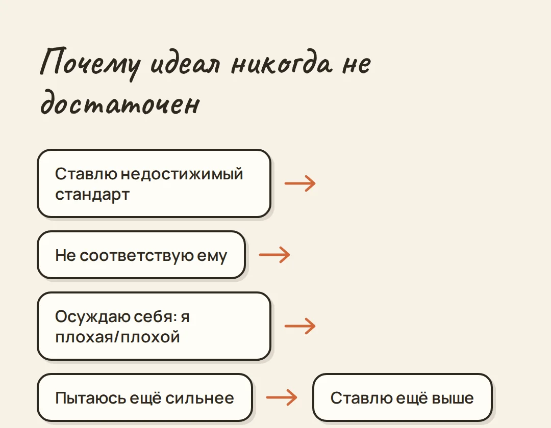 Перфекционизм: как избавиться от вечного «недостаточно хорошо» — иллюстрация к материалу