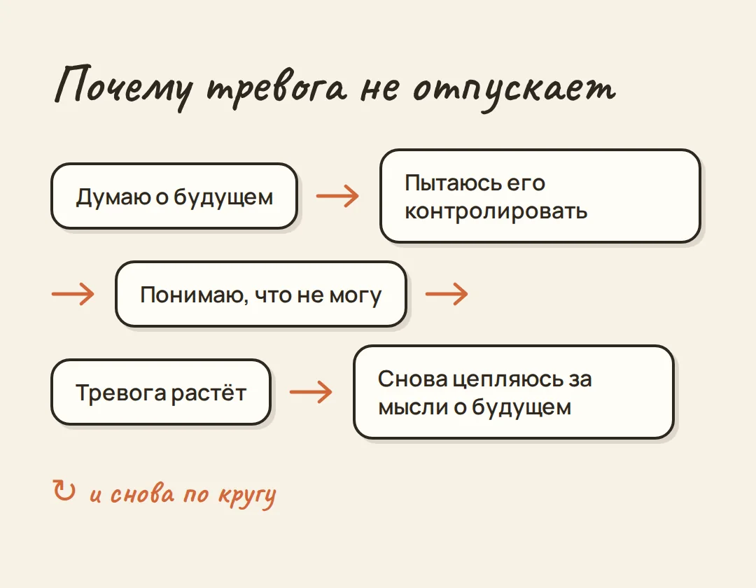Постоянная тревога за будущее: почему не отпускает и что делать — иллюстрация к материалу