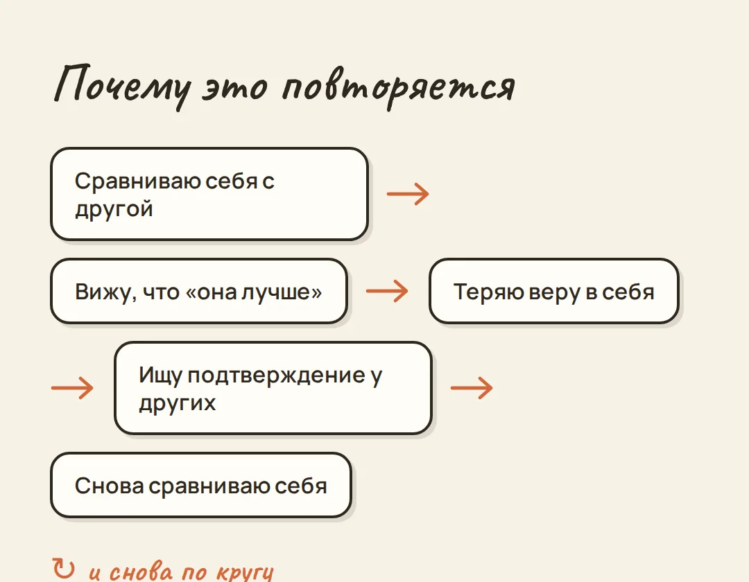 Низкая самооценка у женщины: что делать — иллюстрация к материалу