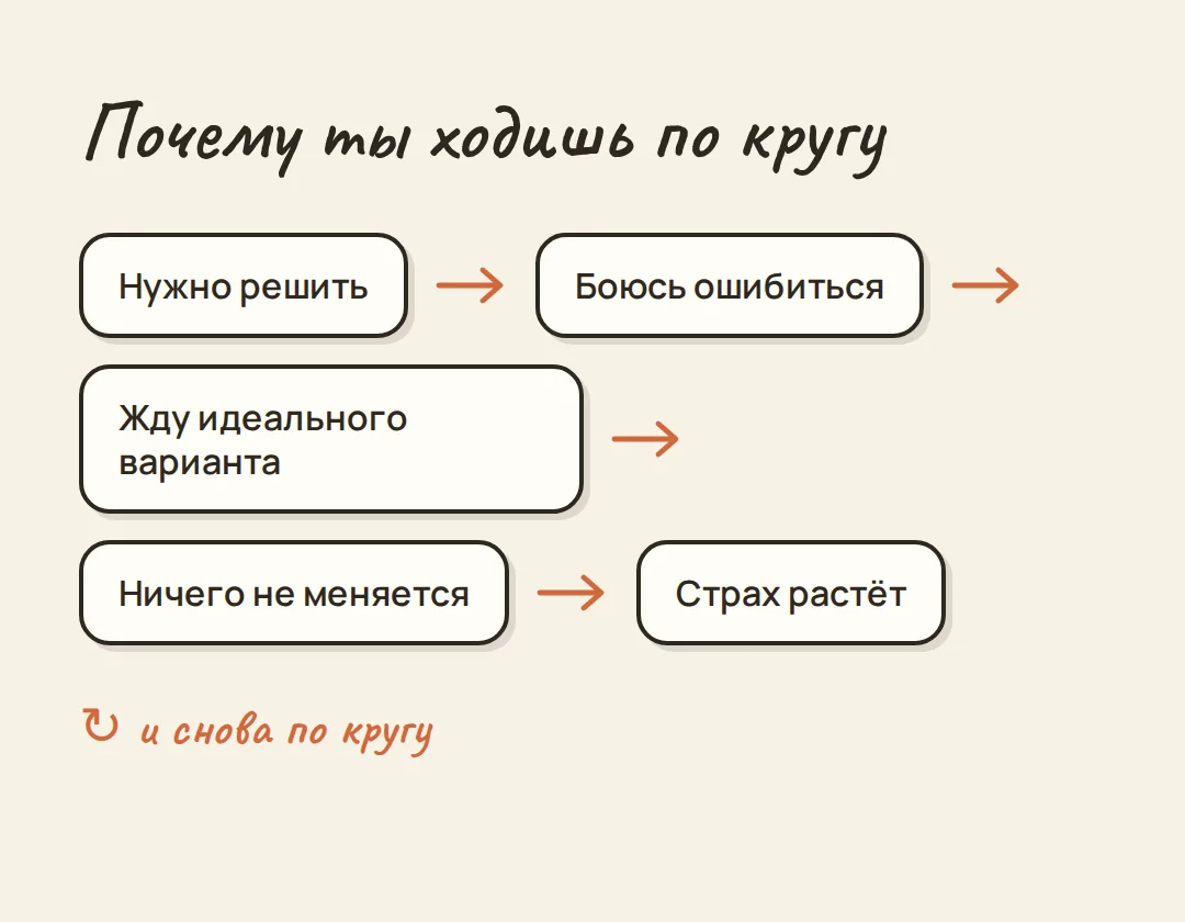 Ступор перед решением сигналит о нехватке критерия выбора — иллюстрация к материалу