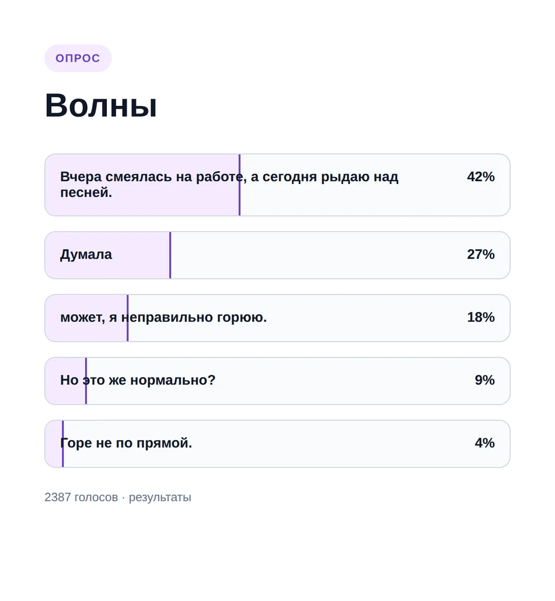 После смерти близкого горе накатывает волнами — что с этим делать — иллюстрация к материалу