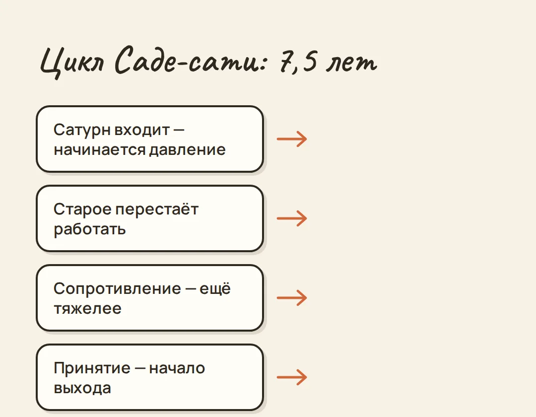 Как пережить саде-сати Сатурна на 7,5 лет — иллюстрация к материалу