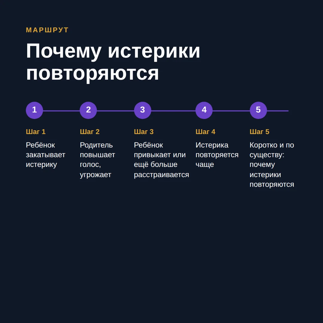 Ребёнок закатывает истерики почти каждый день — что делать прямо сейчас — иллюстрация к материалу