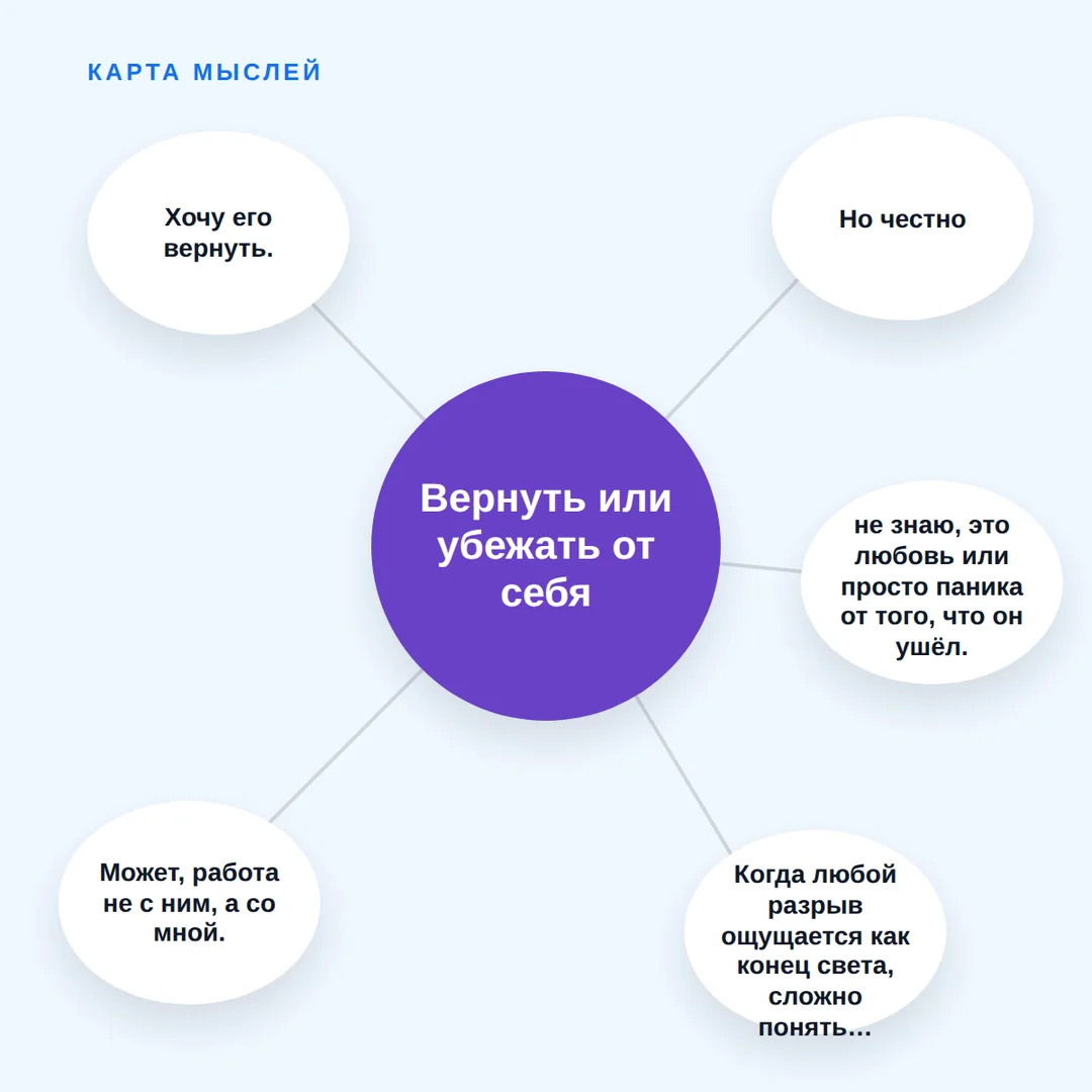 Хочу вернуть его после расставания — но не понимаю, любовь это или паника — иллюстрация к материалу